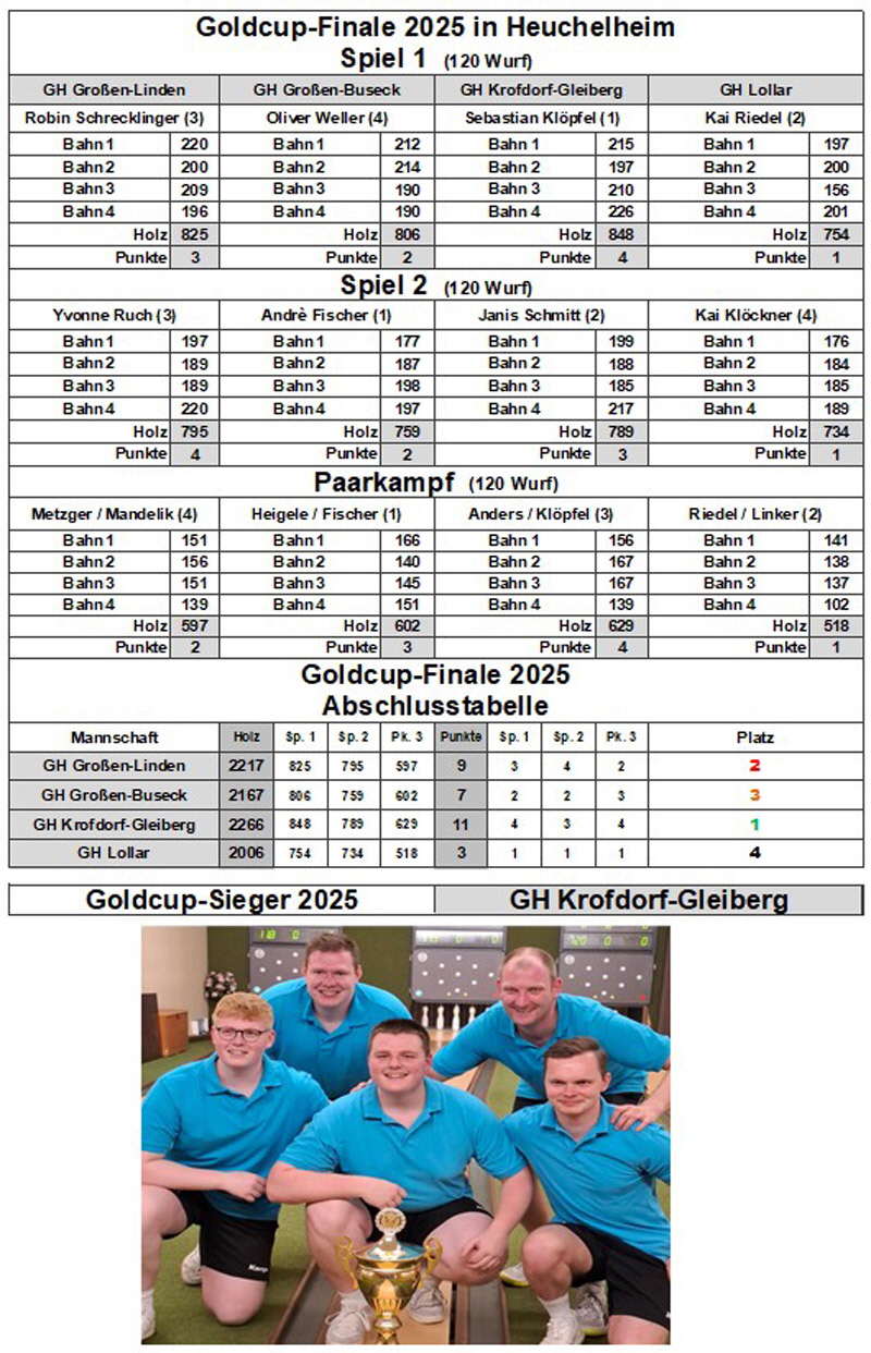 finale